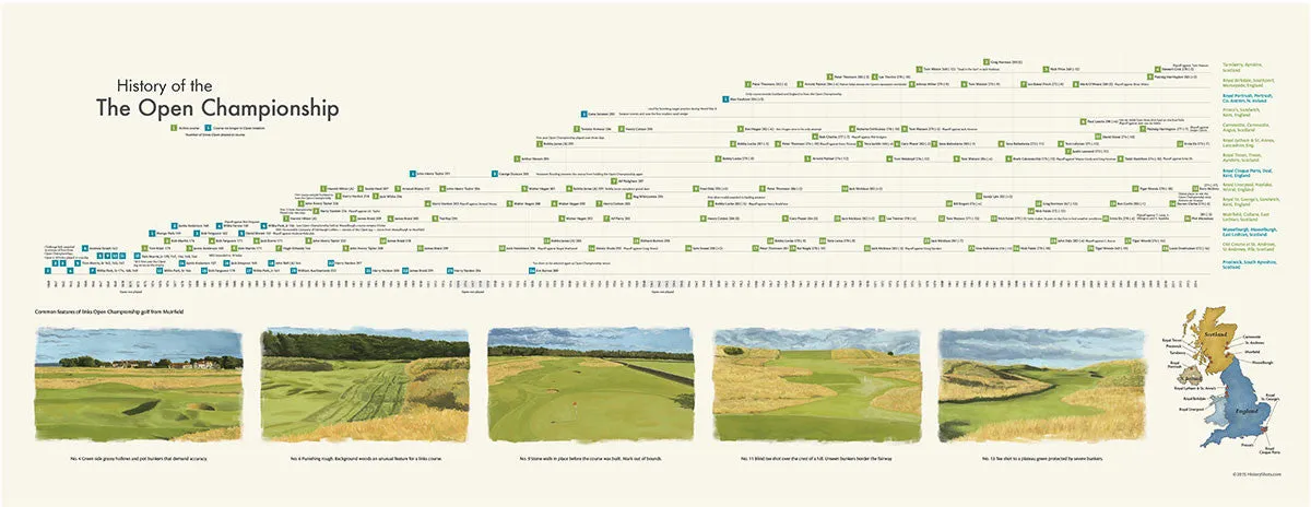 History of the Open Championship